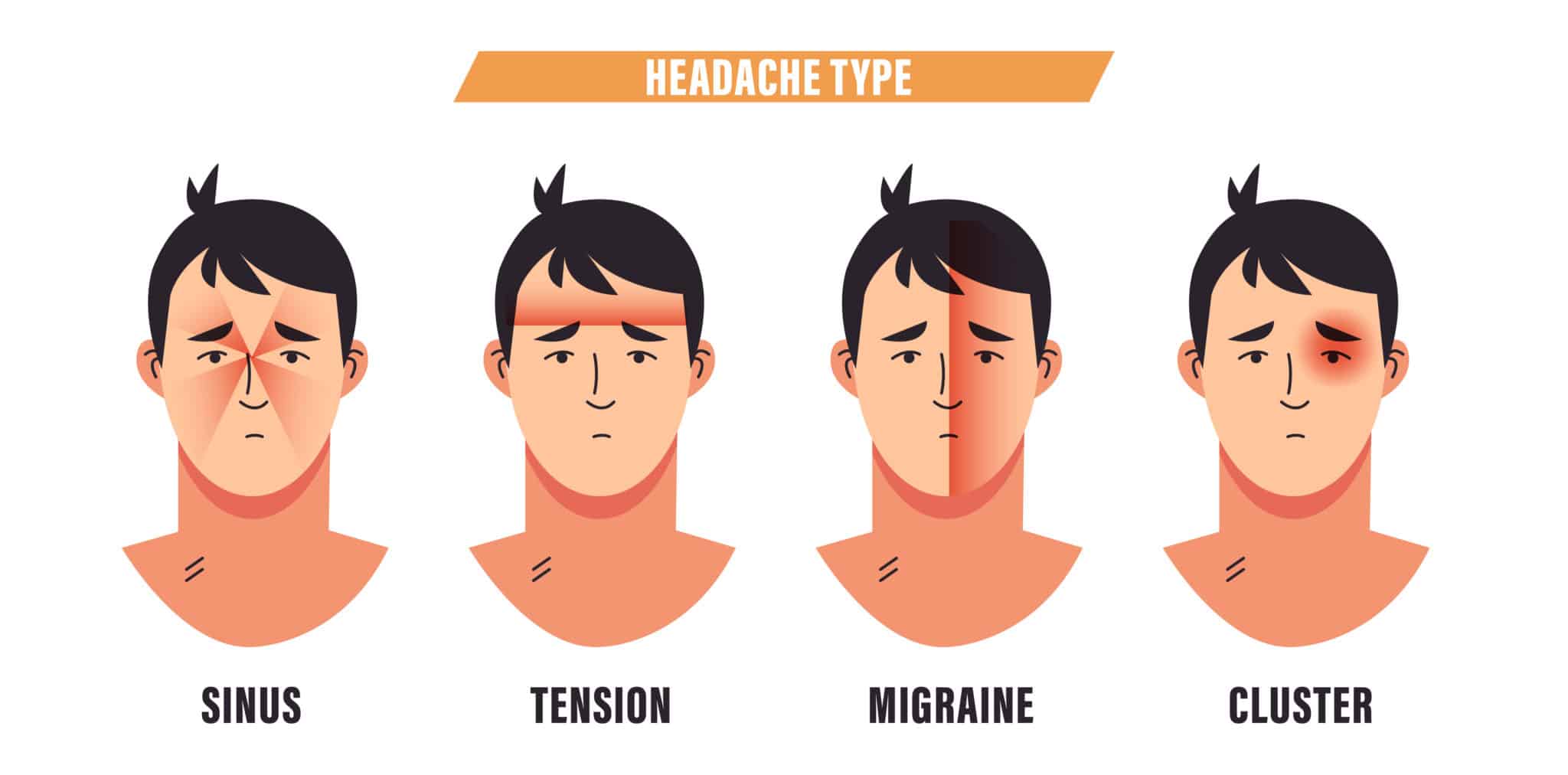 Headaches